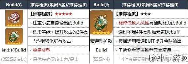 原神手游攻略，小鹿圣遗物搭配详解