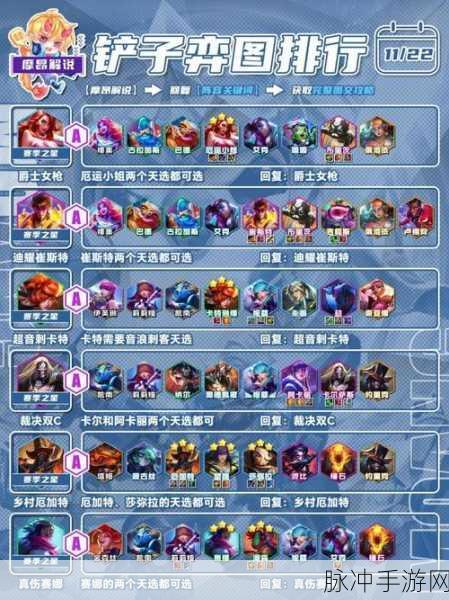 金铲铲之战深度攻略，全面解析等级卡牌概率