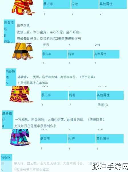 造梦西游3强化装备与合成物品深度攻略