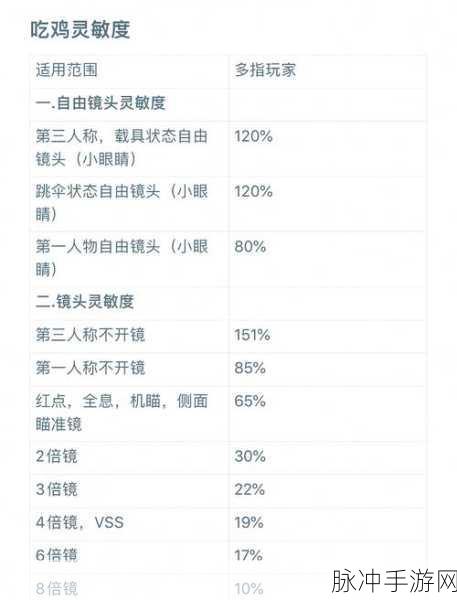 香肠派对灵敏度详细设置攻略分享,打造你的精准射击体验