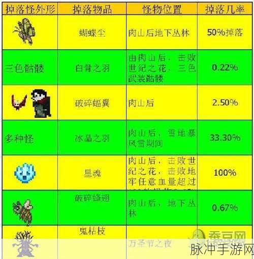 泰拉瑞亚翅膀合成全解析，解锁飞行新境界的终极攻略