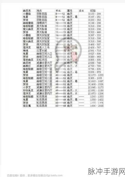 洛克王国经验果全攻略，解锁高效获取途径，助力宠物快速成长！