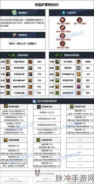 DNF70版本毕业装备全攻略及装备一览表