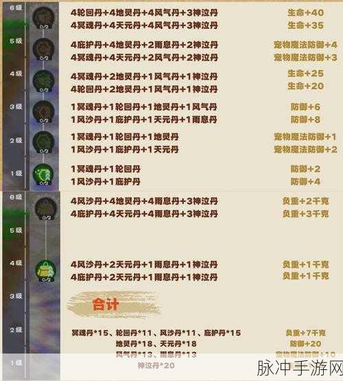 创造与魔法炼丹配方全解析，详细攻略助你成为炼丹大师