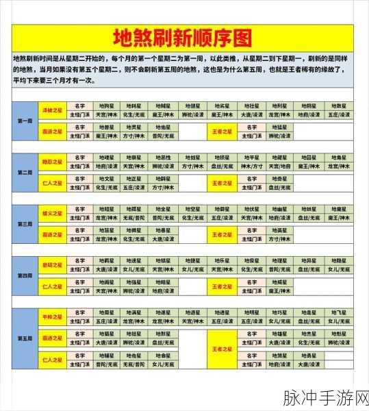 梦幻西游手游星官刷新地点全攻略