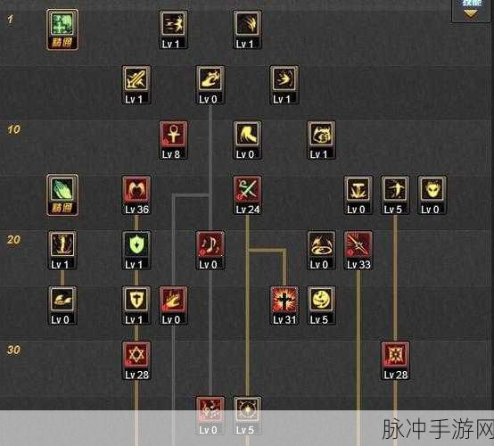 DNF手游圣骑士攻略,圣神罚之锤与赤心6换装的完美融合