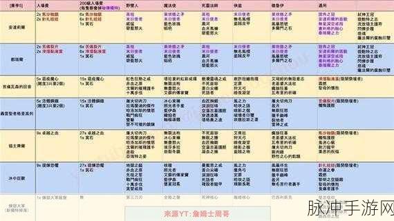 暗黑破坏神力，揭秘暗金装备的BOSS掉落之谜