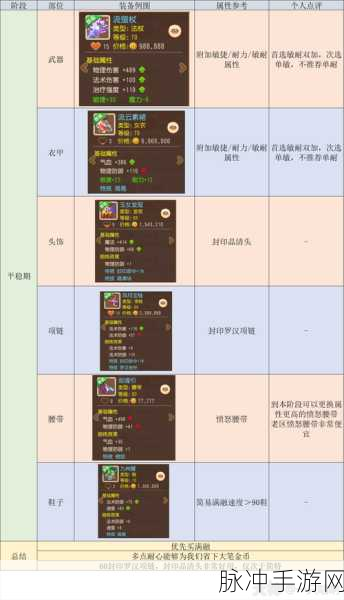 梦幻西游方寸山门派改动全解析，策略与配置新指南