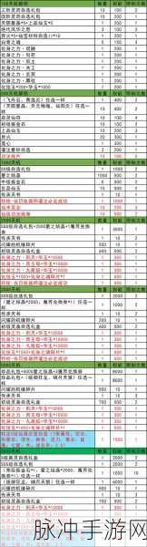 造梦西游外传兑换码与礼包码全攻略
