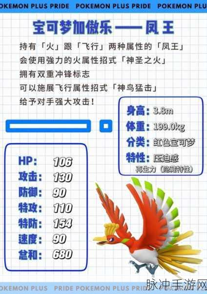 列王的纷争中的凤尾帽属性深度解析，独特能力与战略价值全面剖析