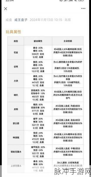 咸鱼之王全面攻略，详解各种属性作用