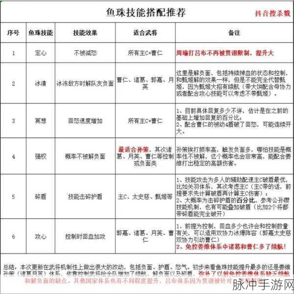 咸鱼之王全面攻略,详解各种属性作用