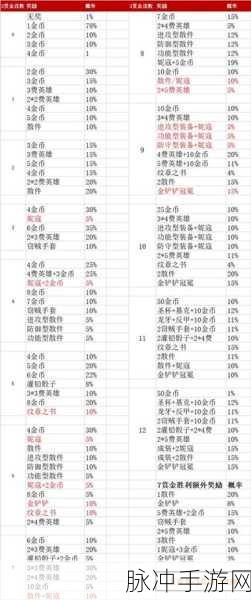 金铲铲之战，赏金连败宝箱奖励深度解析与攻略