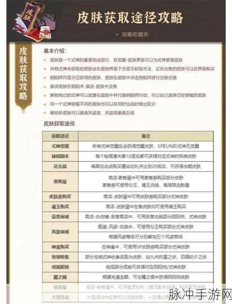 阴阳师手游攻略,赠送皮肤时好友已拥有怎么办?