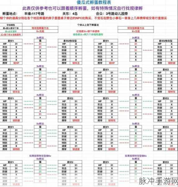 口袋妖怪复刻深度解析,蛋蛋种族值及培养攻略