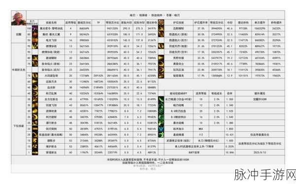 地下城与勇士魂手游,全职业技能翻译及详细解析