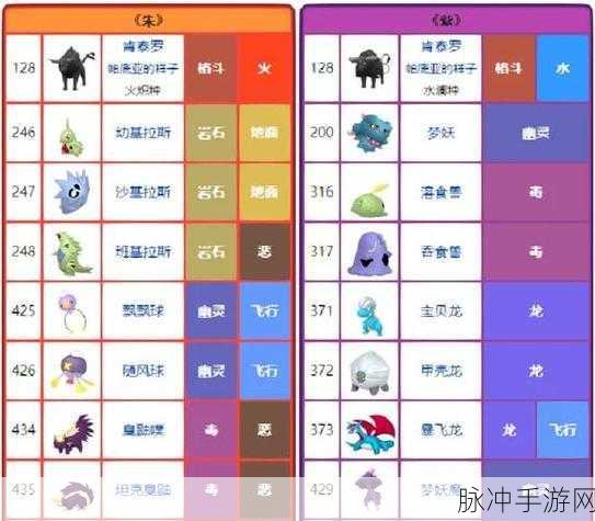 宝可梦朱紫限定精灵捕捉全攻略，解锁稀有宝可梦的秘密