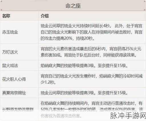 原神宵宫圣遗物搭配推荐，追忆套与余响套深度对比及培养全攻略