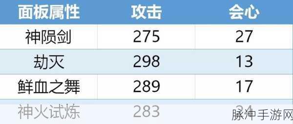 崩坏3圣诞活动攻略,圣诞活动玩法全面详解