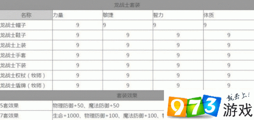龙之谷手游熔岩套装获取全攻略详解