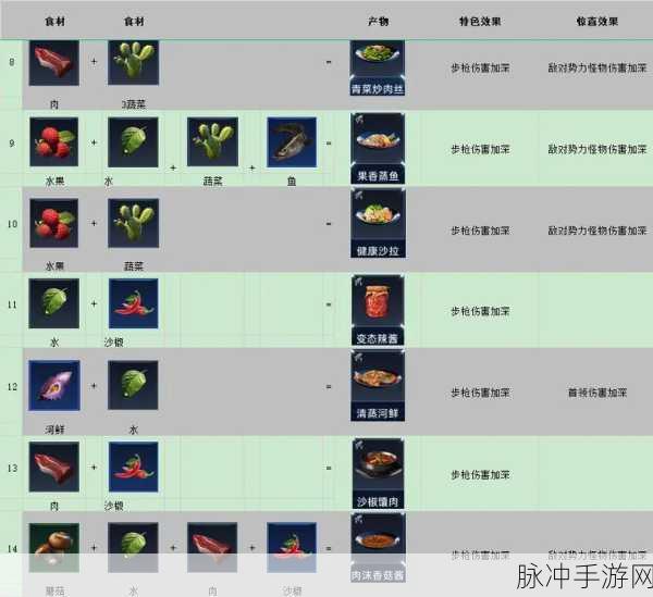 星球重启饱食度攻略,揭秘游戏中饱食度最高的食物
