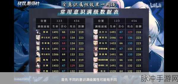 战双帕弥什艾拉万华意识搭配深度攻略