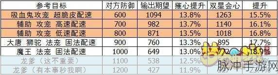 梦幻西游手游深度攻略，双星爆与通灵法高级内丹详解