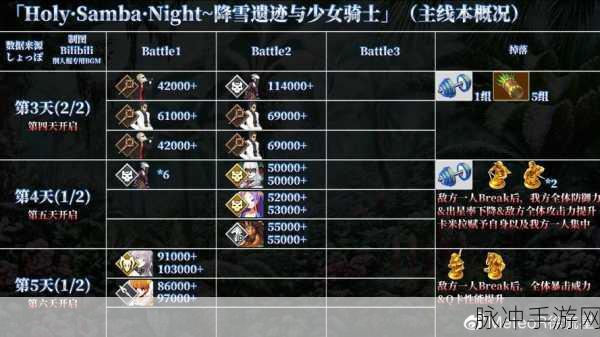 FGO新宿隐藏Free本全面揭秘,探索解锁神秘隐藏关卡的钥匙与技巧