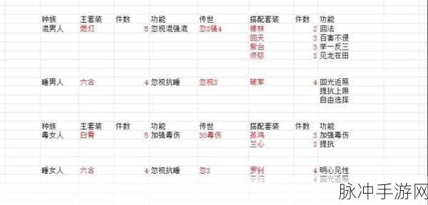 大话西游2手游男鬼装备搭配全攻略