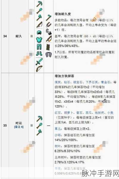 迷你世界精准采集附魔，深度作用解析与高效使用指南