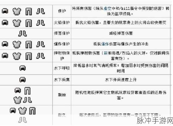 迷你世界精准采集附魔,深度作用解析与高效使用指南