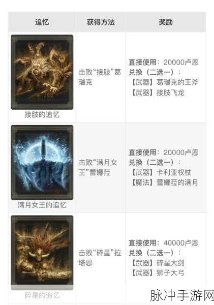 艾尔登法环深度攻略，葛孚雷的王斧获取指南