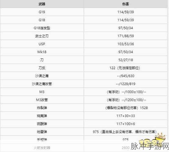 生化危机高清重制版武器伤害排序深度解析攻略