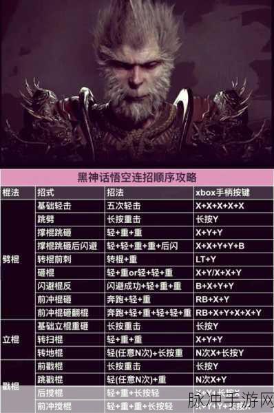 黑神话悟空，花棍流派玩法攻略与加点思路深度推荐解析