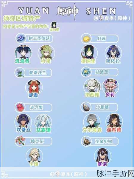 原神探险之旅，揭秘那些能显示特产的角色与高效采集攻略