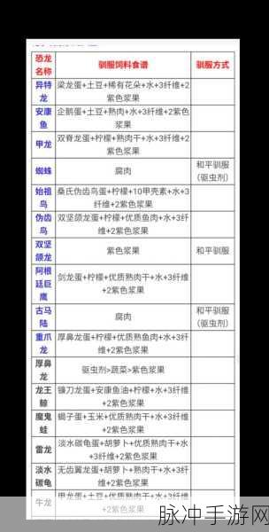 方舟剑龙饲养指南,揭秘剑龙最爱的食物