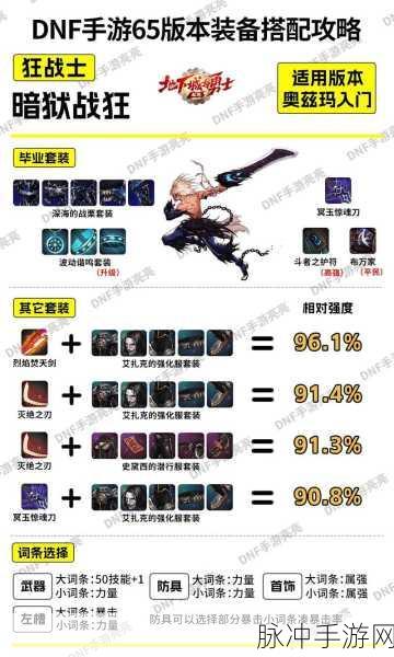 DNF手游深度攻略，改造4装备与增幅等级对比解析