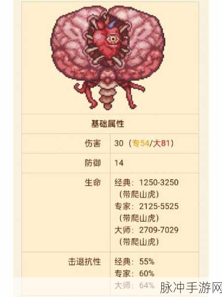 泰拉瑞亚BOSS全解析,冒险家必备应对各路BOSS的攻略秘籍