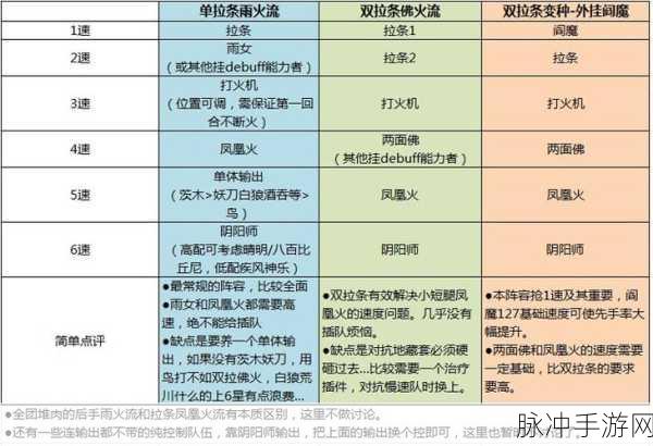 阴阳师手游攻略,深度解析明火流阵容玩法及搭配