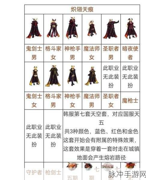 DNF手游稀有装扮上衣可选属性深度解析与一览表