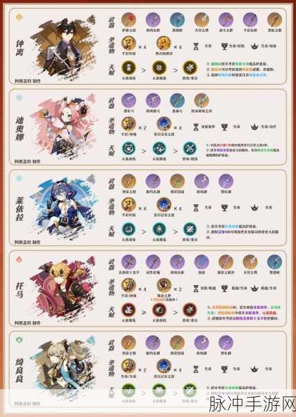 原神宵夜钟云队伍搭配深度攻略分享,解锁极致输出的奥秘