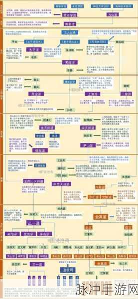 神仙道传承链深度解析，策略与效益的双重考量