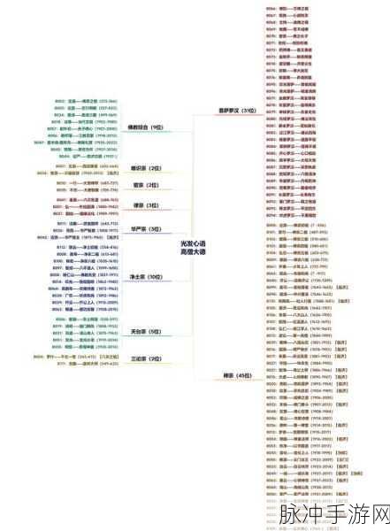 神仙道传承链深度解析,策略与效益的双重考量