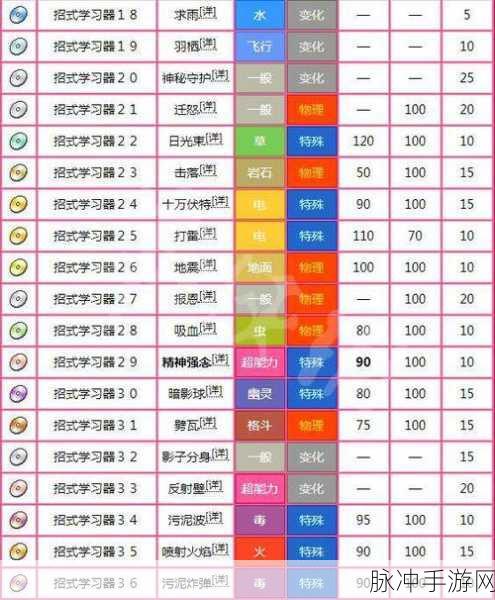 口袋妖怪普通系技能表全解析,复刻版技能概览与实战指南