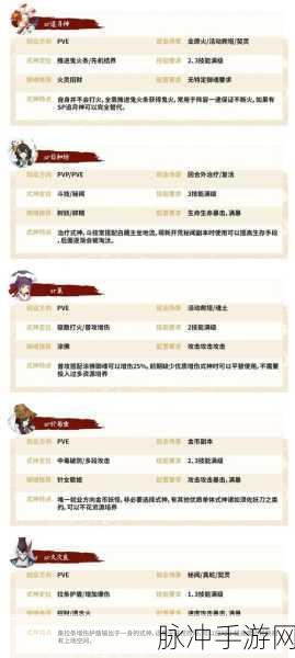 阴阳师神祭冥想攻略,属性替换与深度冥想玩转法