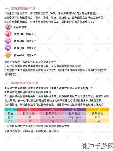 洛克王国手游深度攻略,揭秘亲密度奥秘,铸就宠物与玩家间深厚情感羁绊