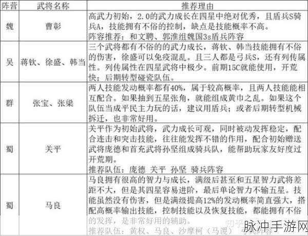 三国志手游攻略,探究于吉战法与谋定后动的搭配可能性