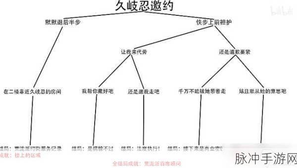 原神久岐忍邀约任务全攻略,任务流程深度解析