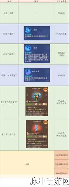 梦幻西游手游之龙宫门派奥秘解析,神秘海域的传奇力量探寻
