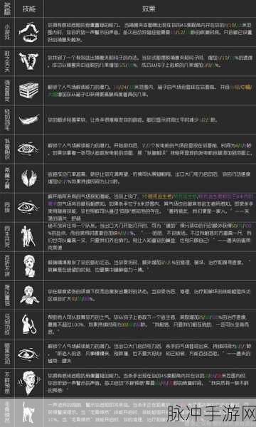 黎明杀机手电筒配件及附加品深度解析